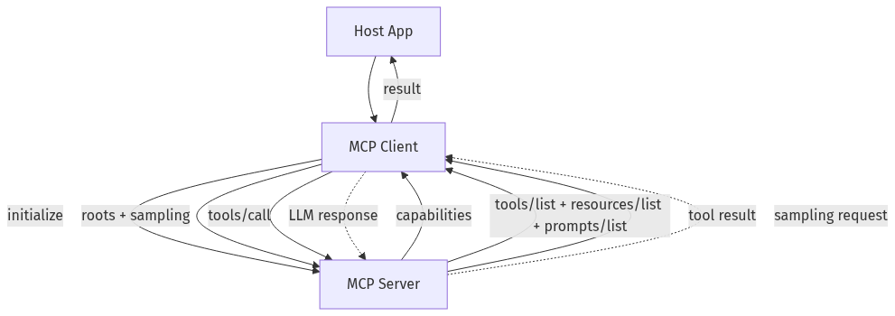 mermaid diagram