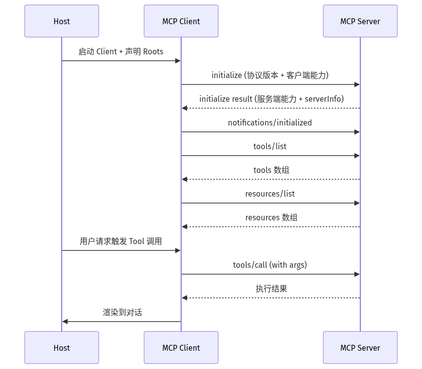 mermaid diagram