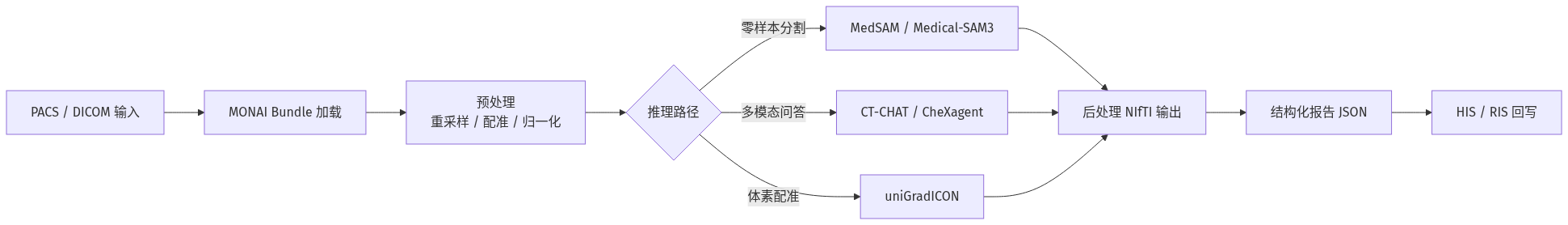 mermaid diagram