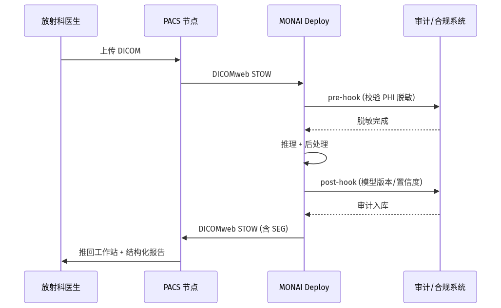 mermaid diagram