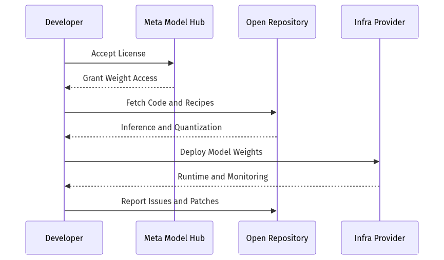 mermaid diagram