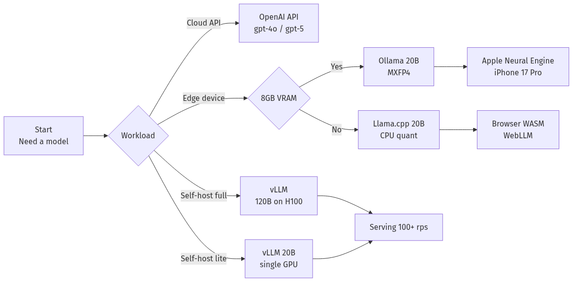 mermaid diagram
