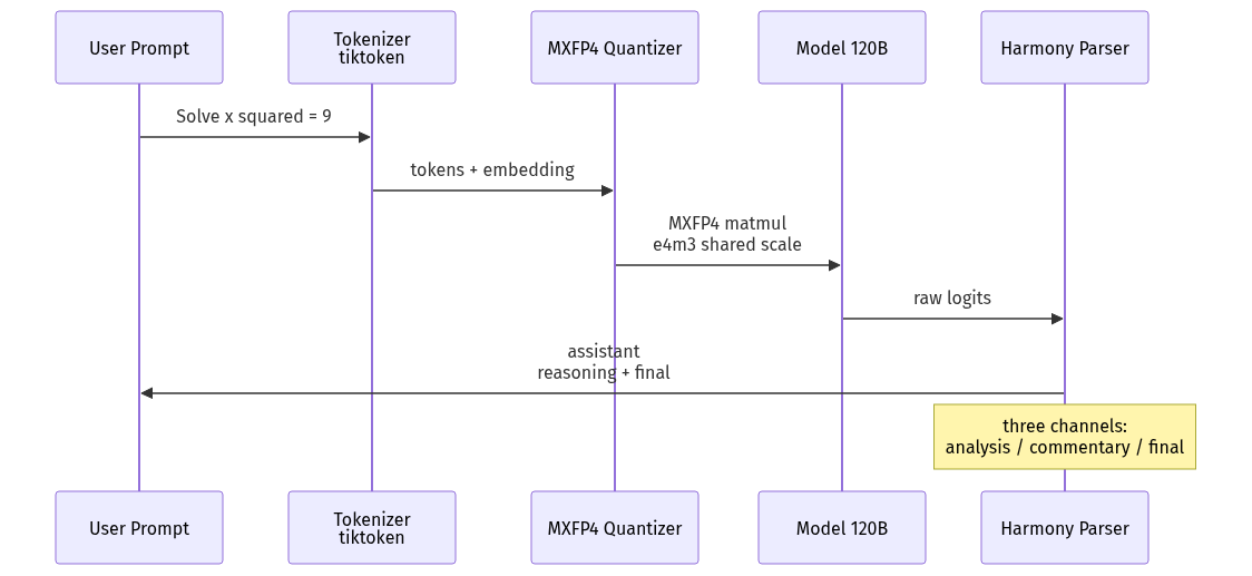 mermaid diagram