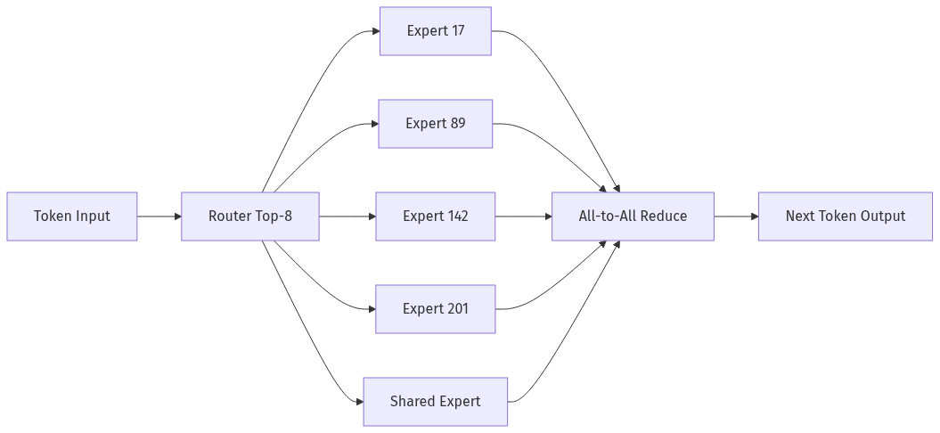mermaid diagram