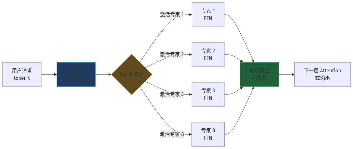 mermaid diagram