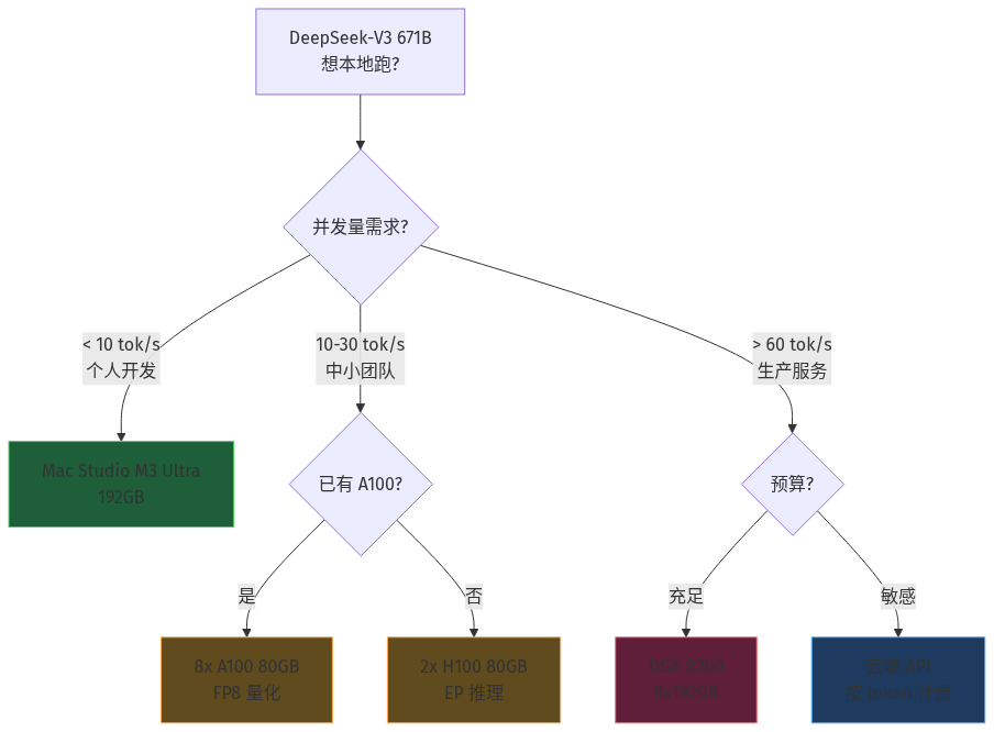 mermaid diagram