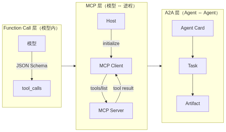 mermaid diagram