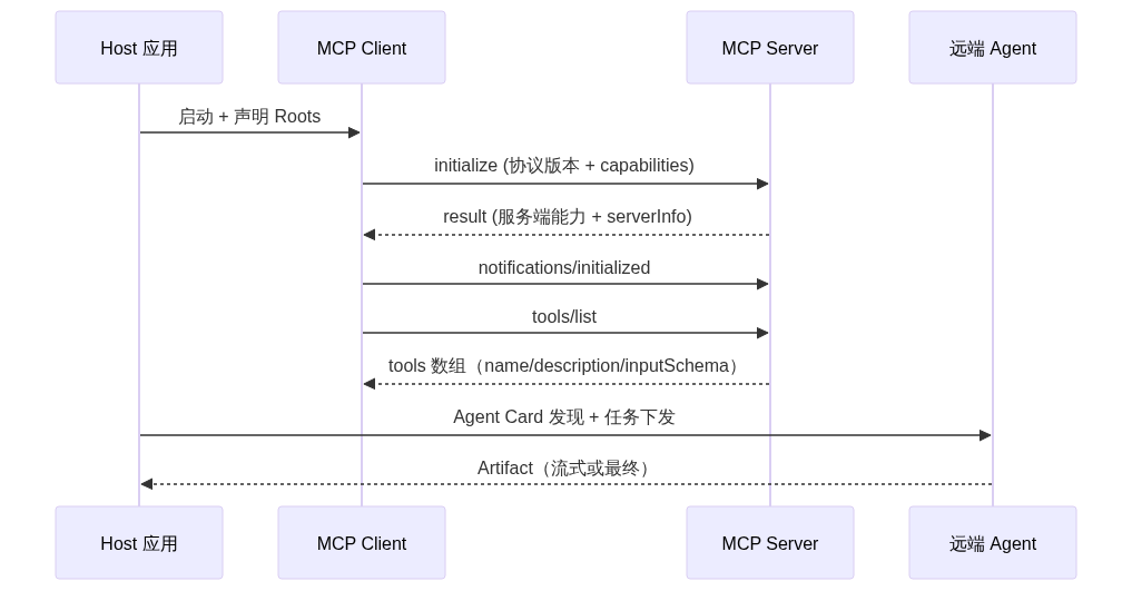 mermaid diagram