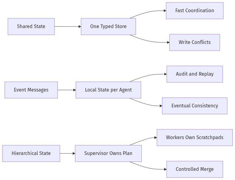 mermaid diagram