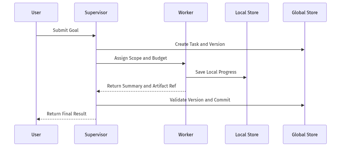 mermaid diagram