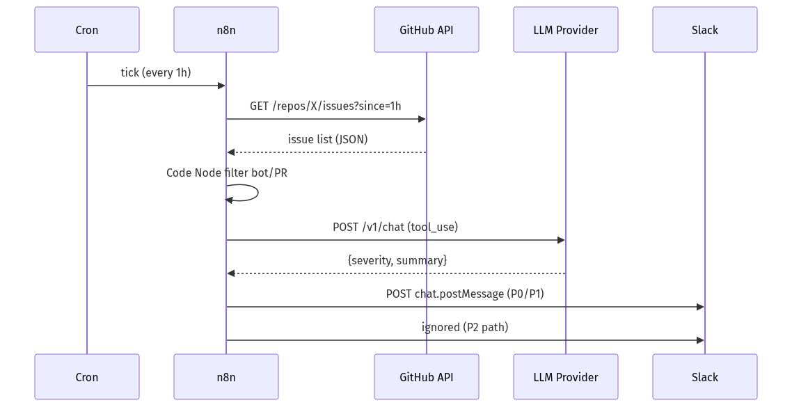mermaid diagram