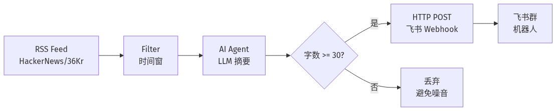 mermaid diagram