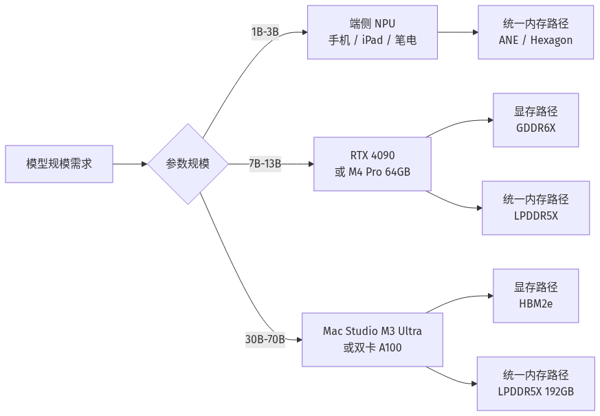 mermaid diagram