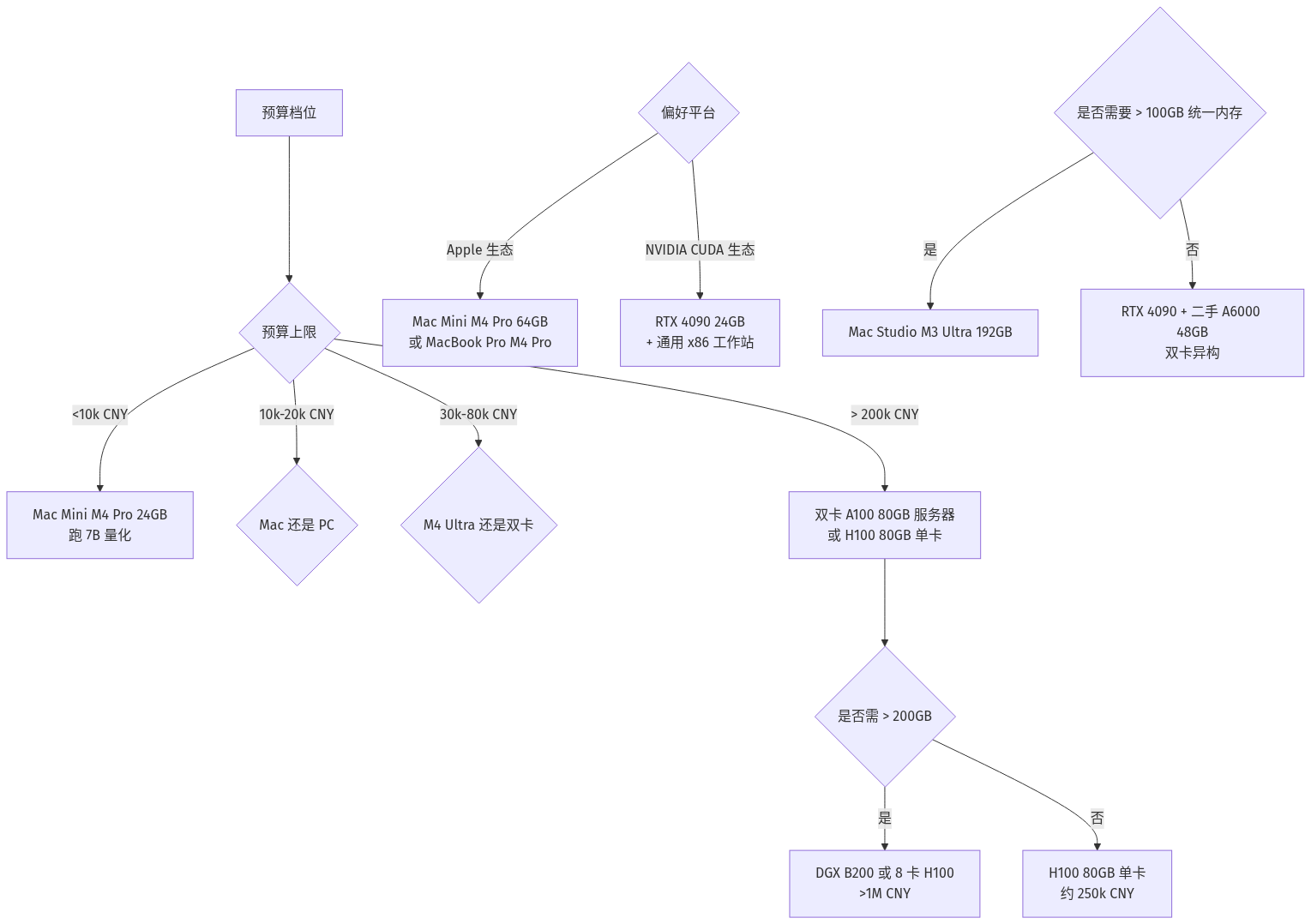 mermaid diagram