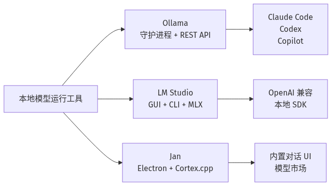 mermaid diagram