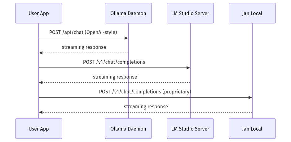 mermaid diagram