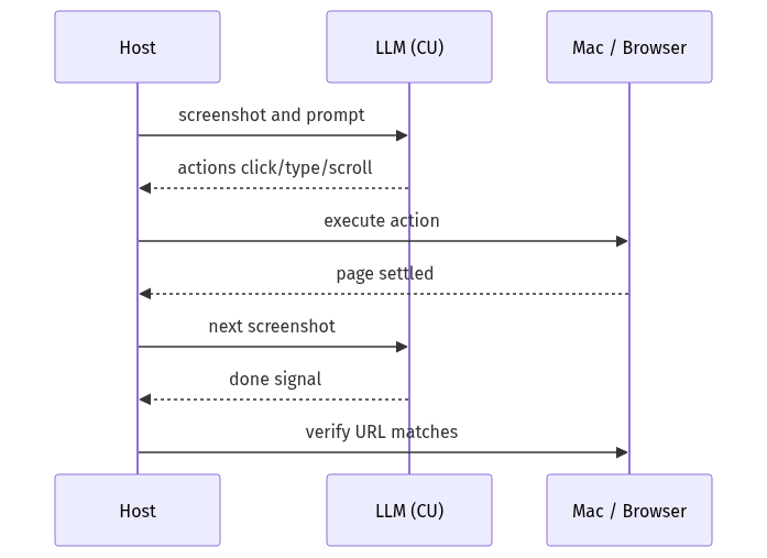 mermaid diagram