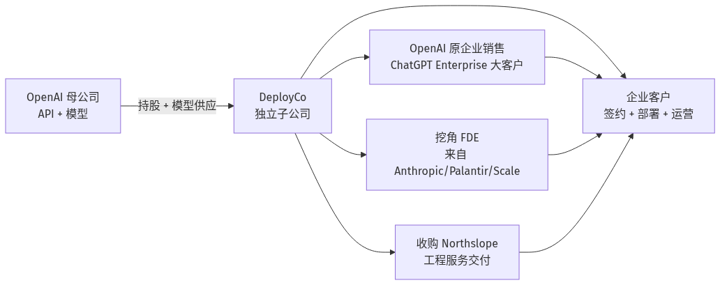 mermaid diagram