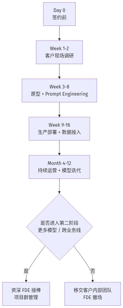 mermaid diagram