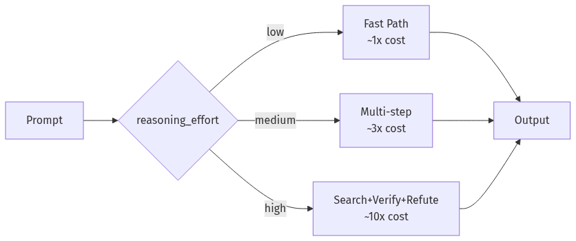 mermaid diagram