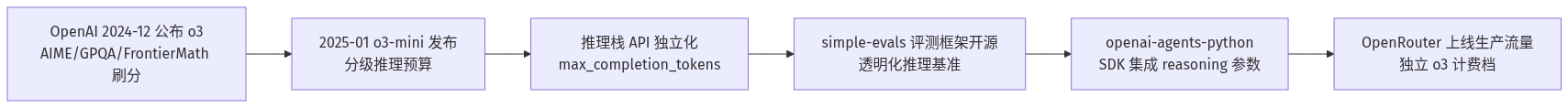 mermaid diagram