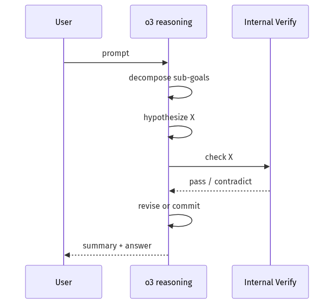 mermaid diagram