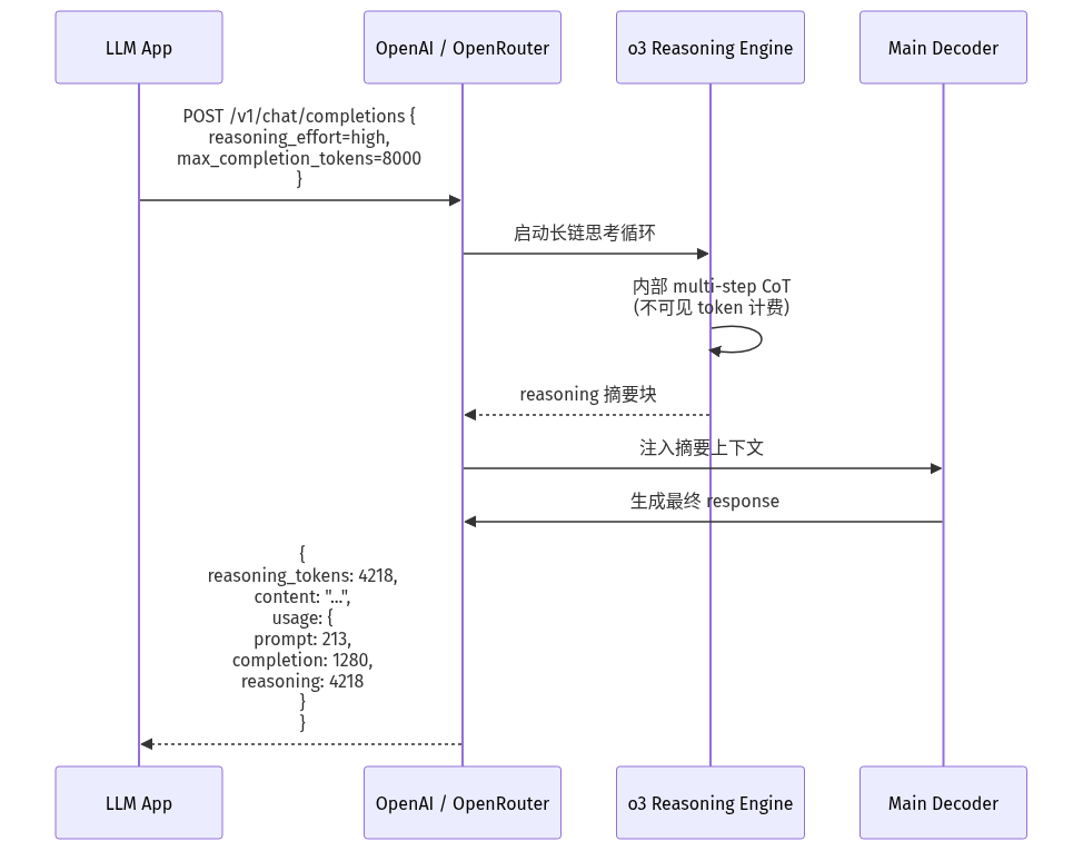 mermaid diagram