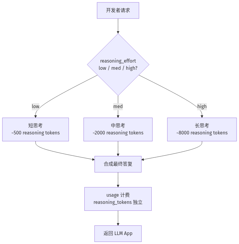 mermaid diagram