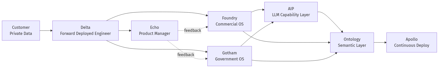 mermaid diagram