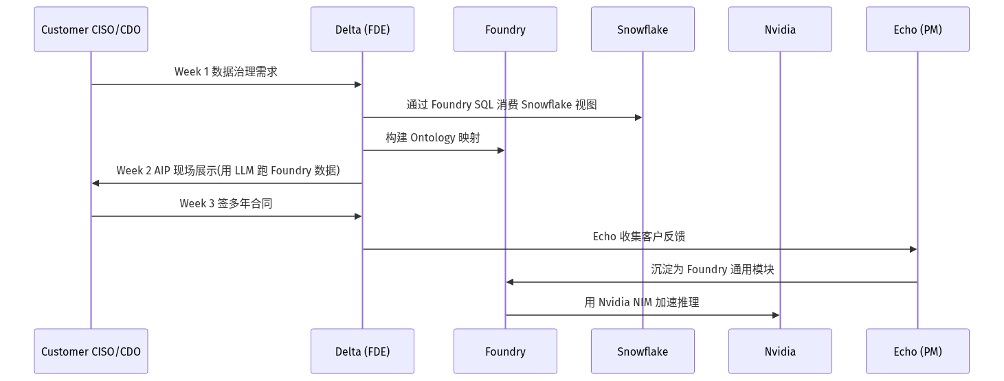 mermaid diagram