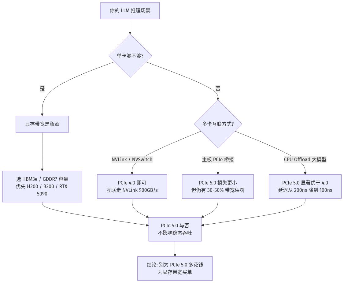 mermaid diagram