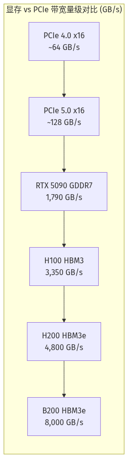 mermaid diagram