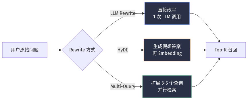 mermaid diagram