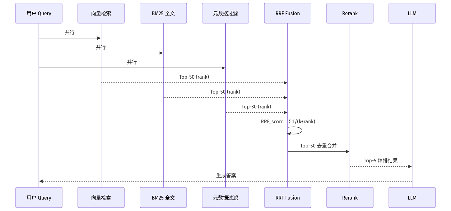 mermaid diagram