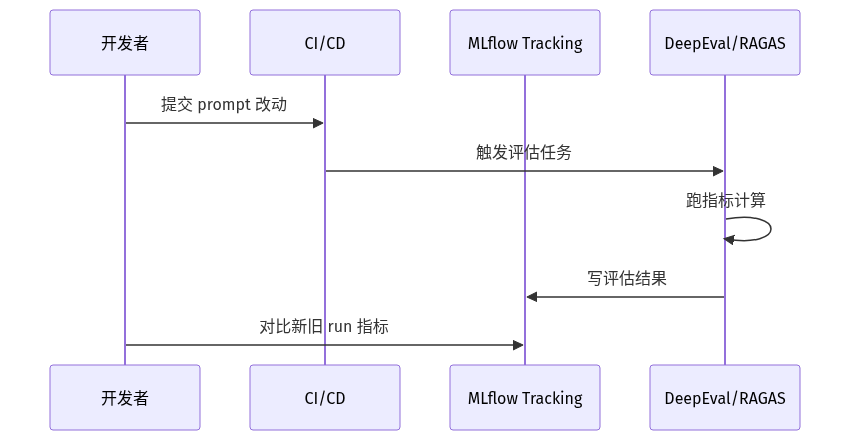 mermaid diagram