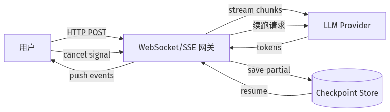 mermaid diagram