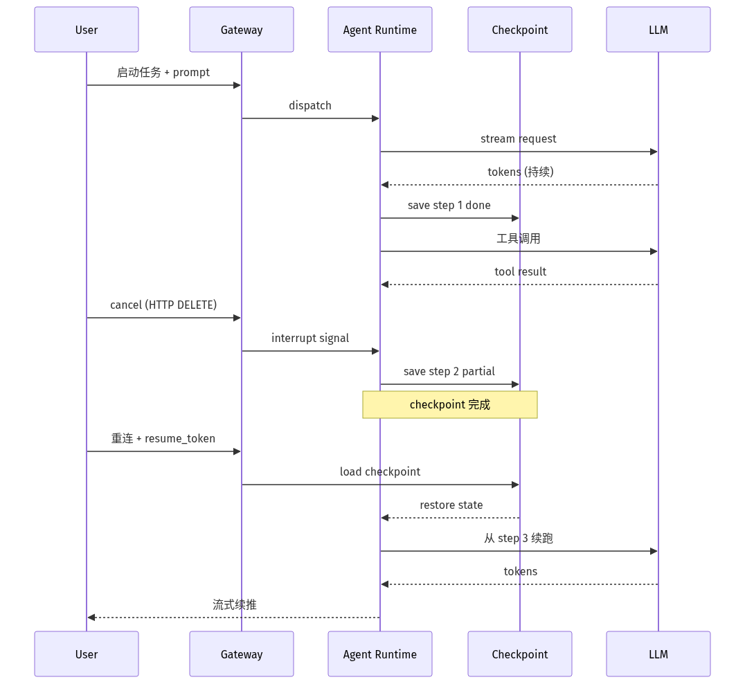 mermaid diagram