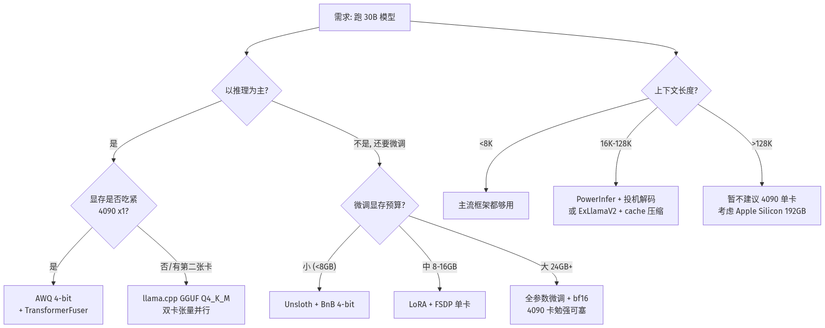 mermaid diagram