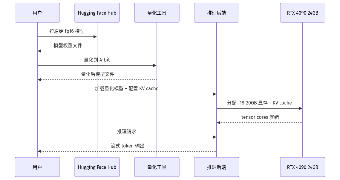 mermaid diagram