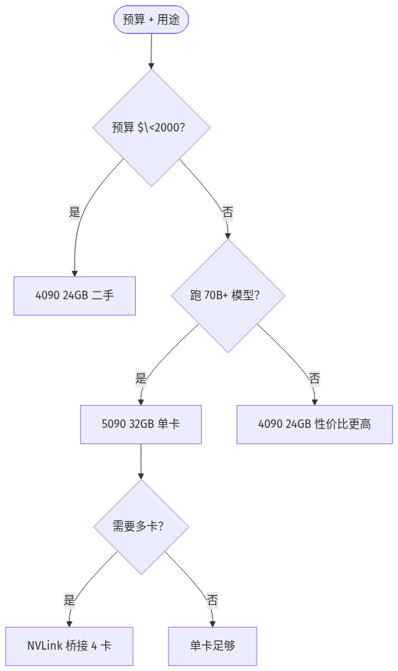 mermaid diagram