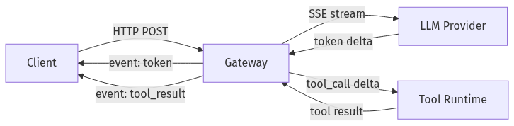 mermaid diagram