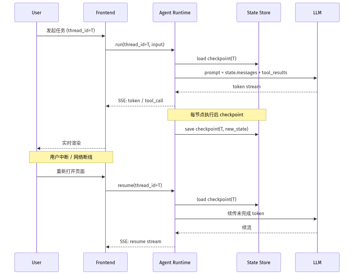 mermaid diagram