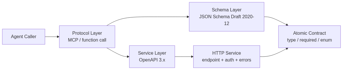 mermaid diagram