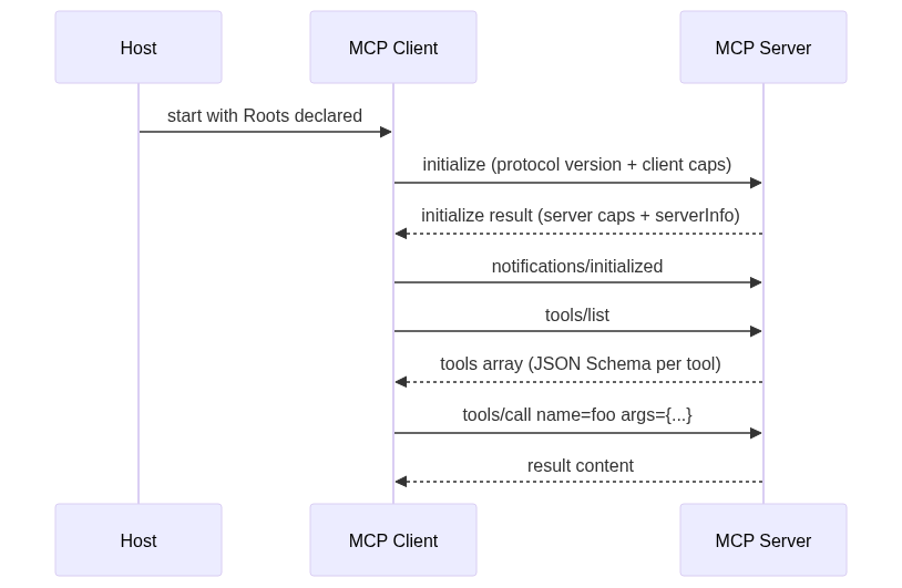 mermaid diagram