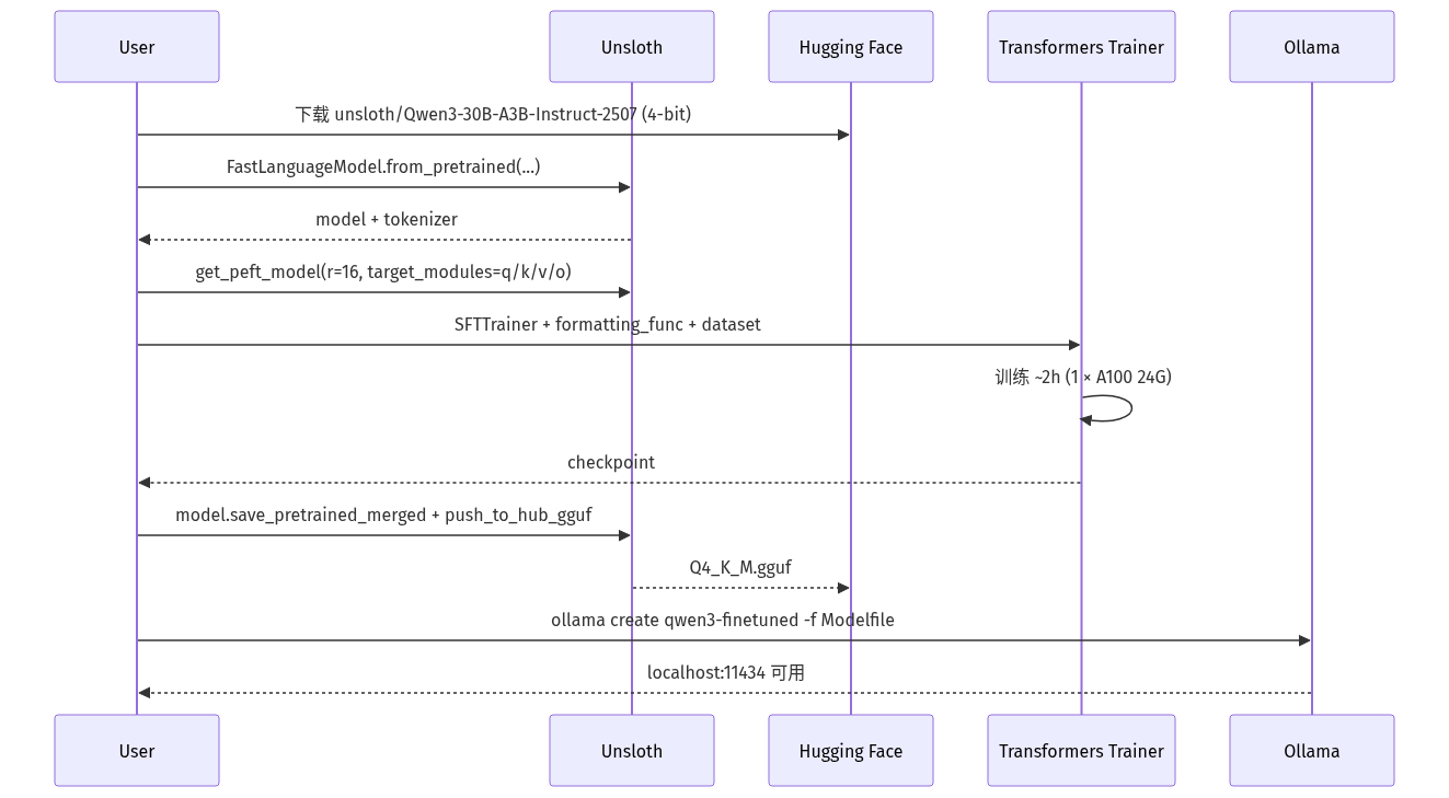 mermaid diagram