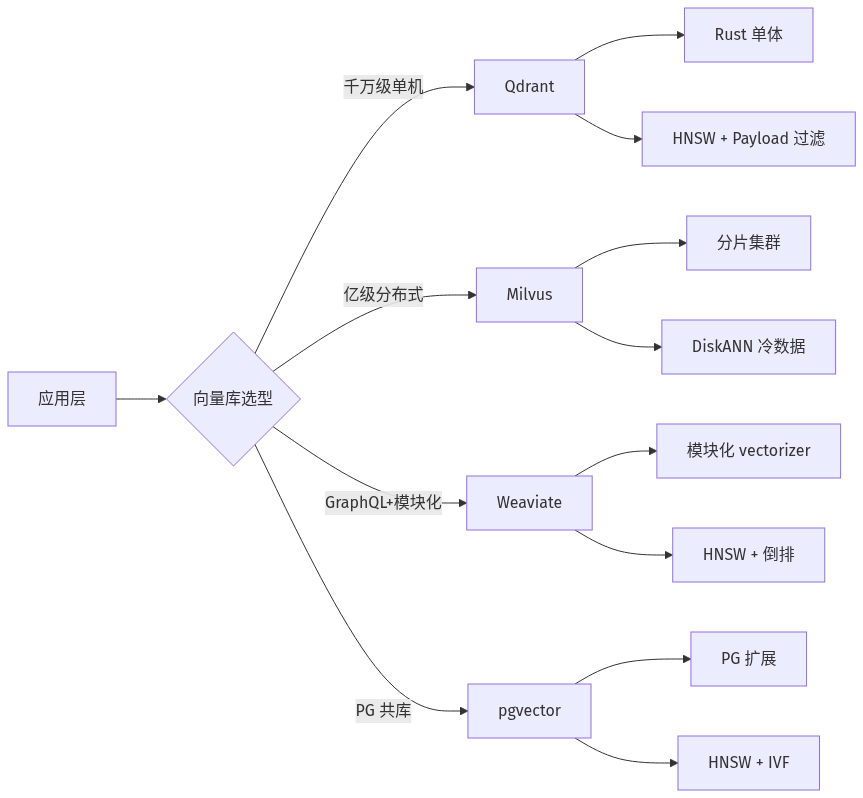 mermaid diagram