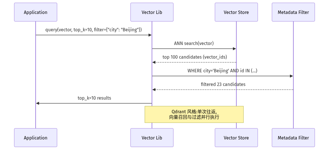 mermaid diagram