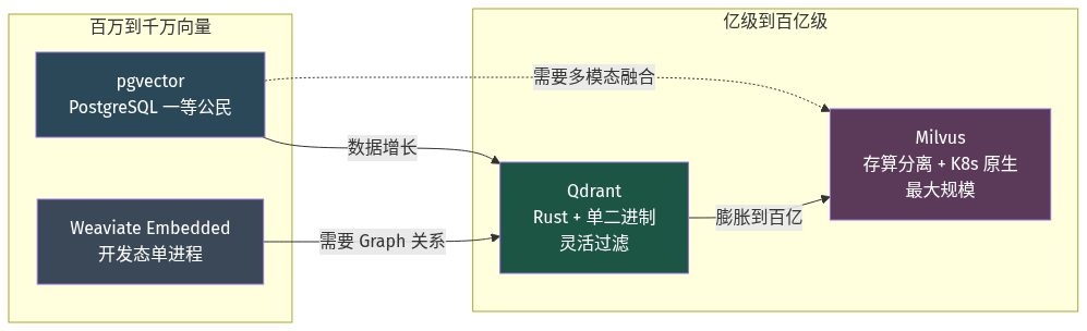 mermaid diagram