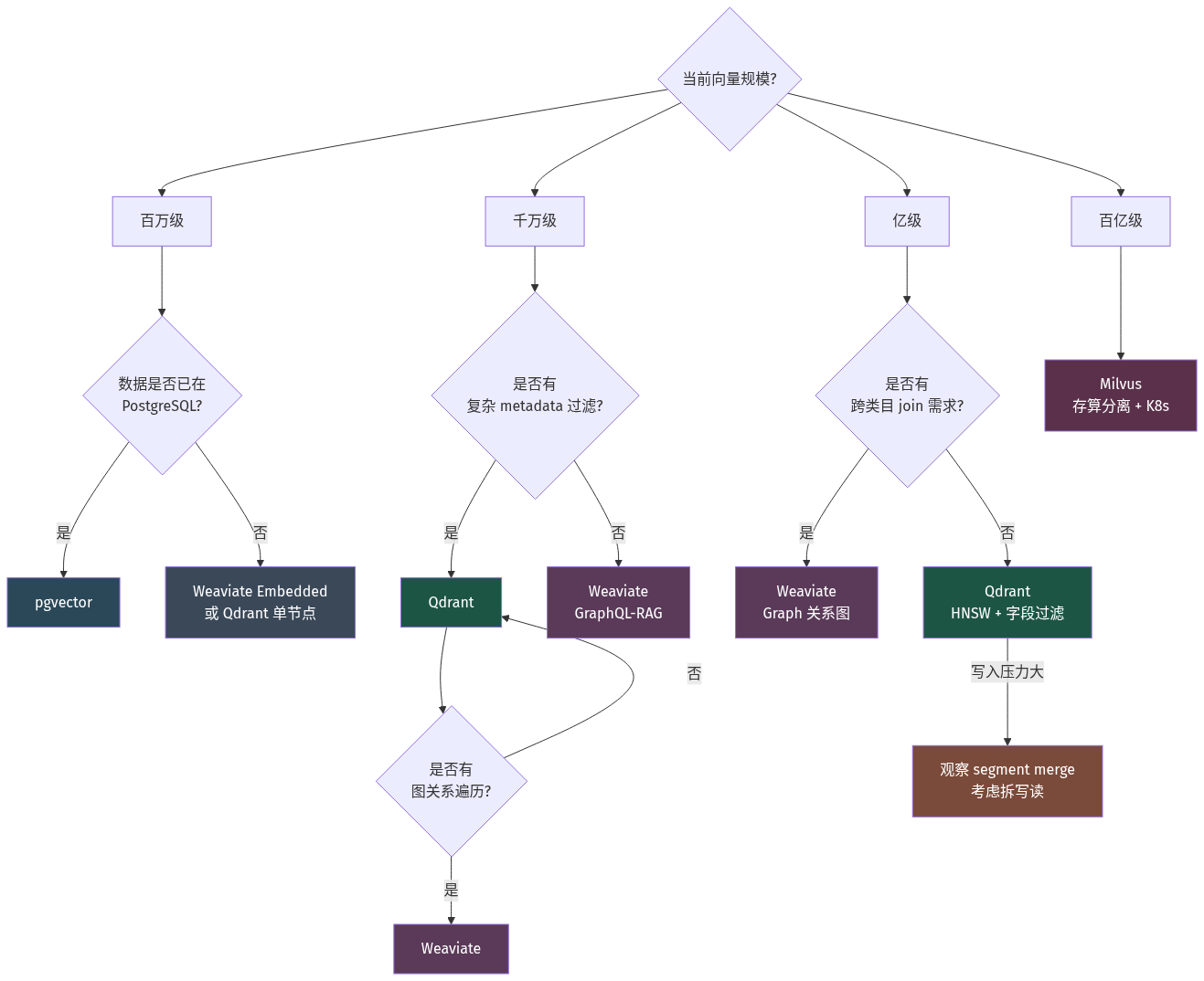 mermaid diagram