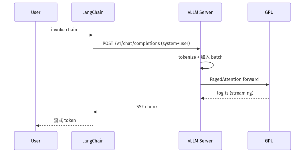 mermaid diagram